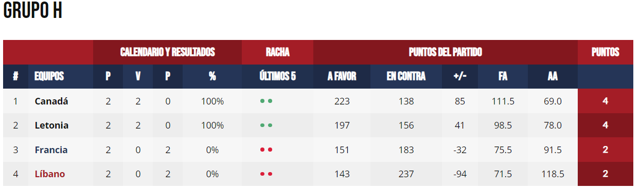 Resumen y goles del Finlandia 0 1 Dinamarca en Clasificación Euro 2024